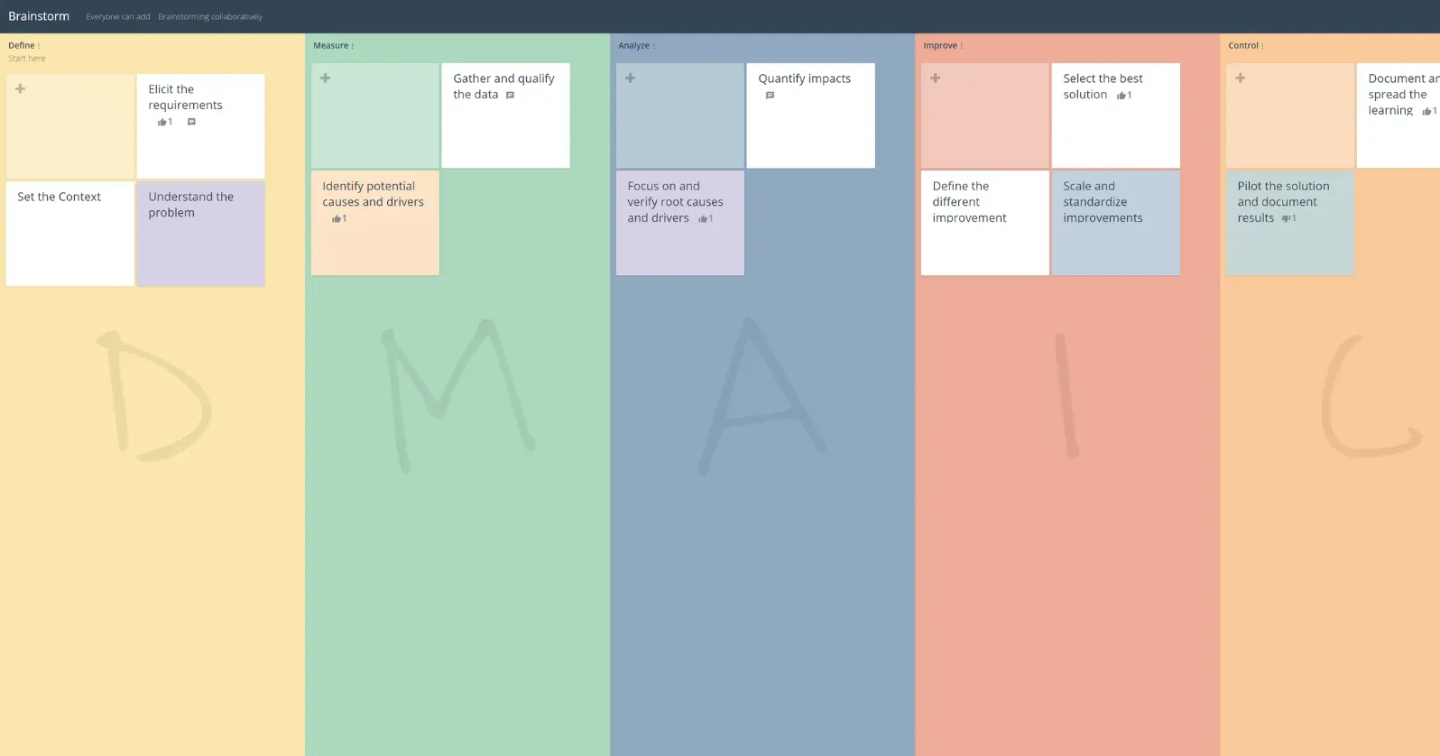 DMAIC Analysis template in GroupMap