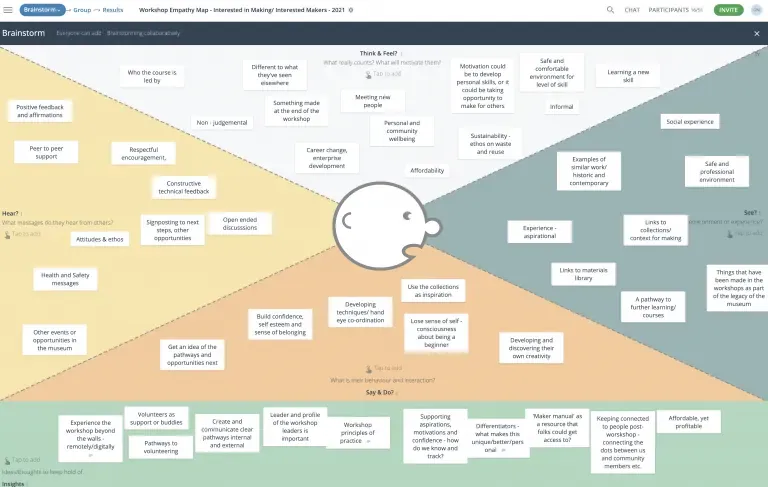 GroupMap empathy map from a Derby Museums making workshop with think hear see and do notes