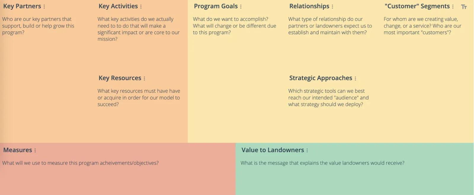 GroupMap program canvas map covering key partners activities goals and value to landowners