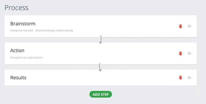 GroupMap process flow with Brainstorm Action and Results steps