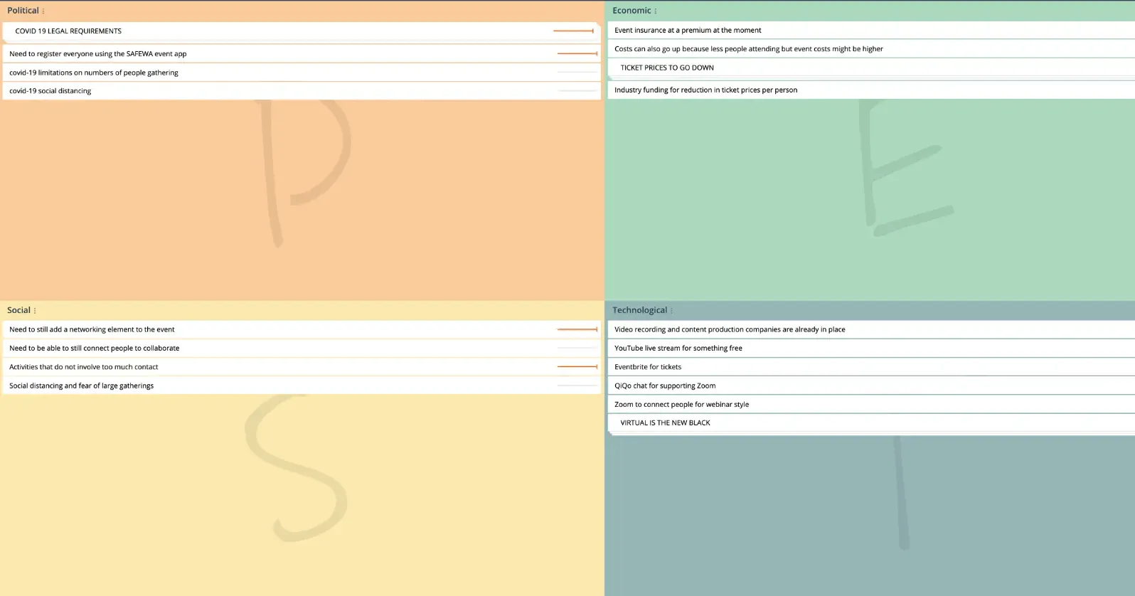 PEST Analysis template in GroupMap