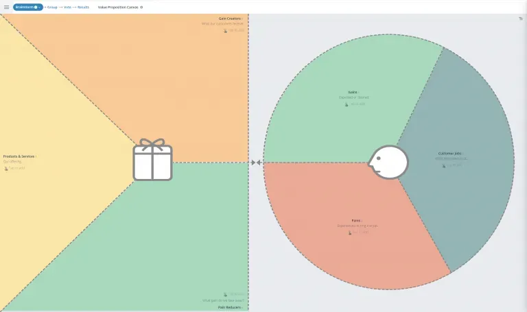 GroupMap value proposition canvas with the customer profile and value map segments