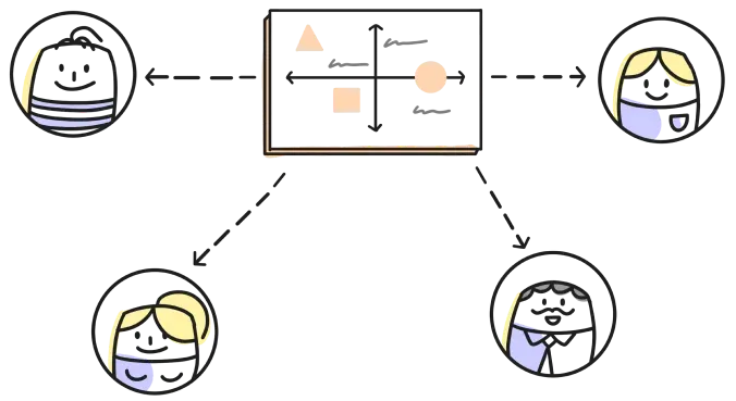 An illustration of a GroupMap report being shared out to the team.