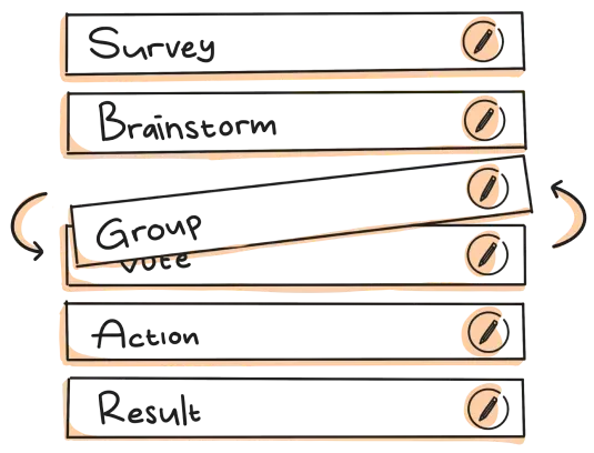 A GroupMap activity flow — Survey, Brainstorm, Group, Vote, Action and Result steps, each editable.