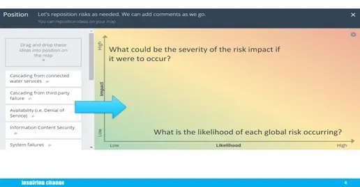Digital facilitation risk assessment in GroupMap