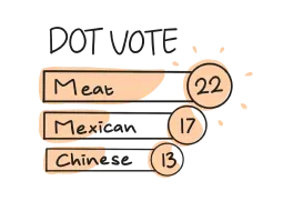 Dot vote