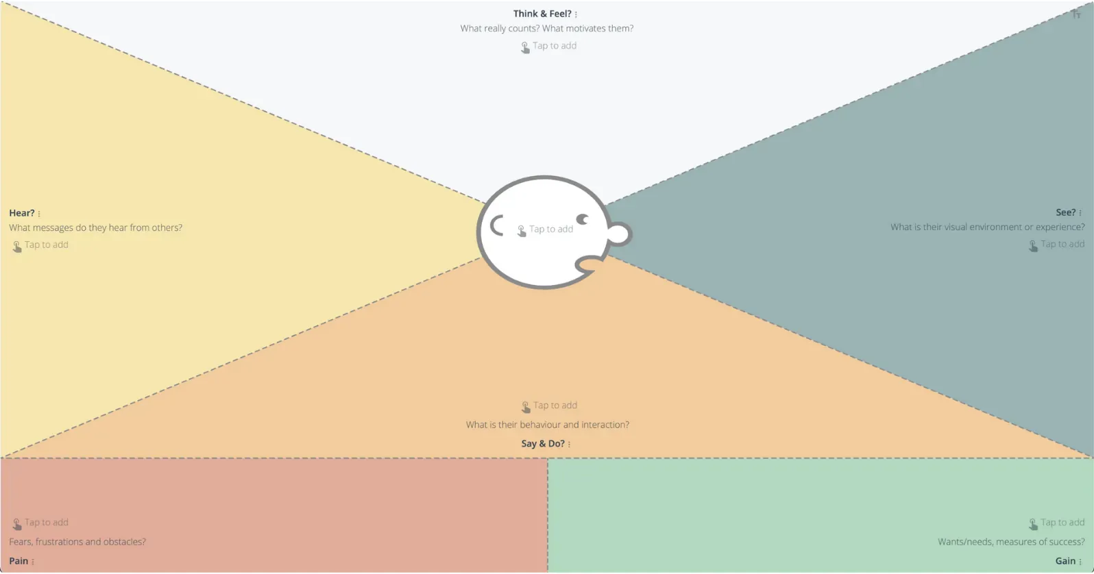 Empathy Map template in GroupMap
