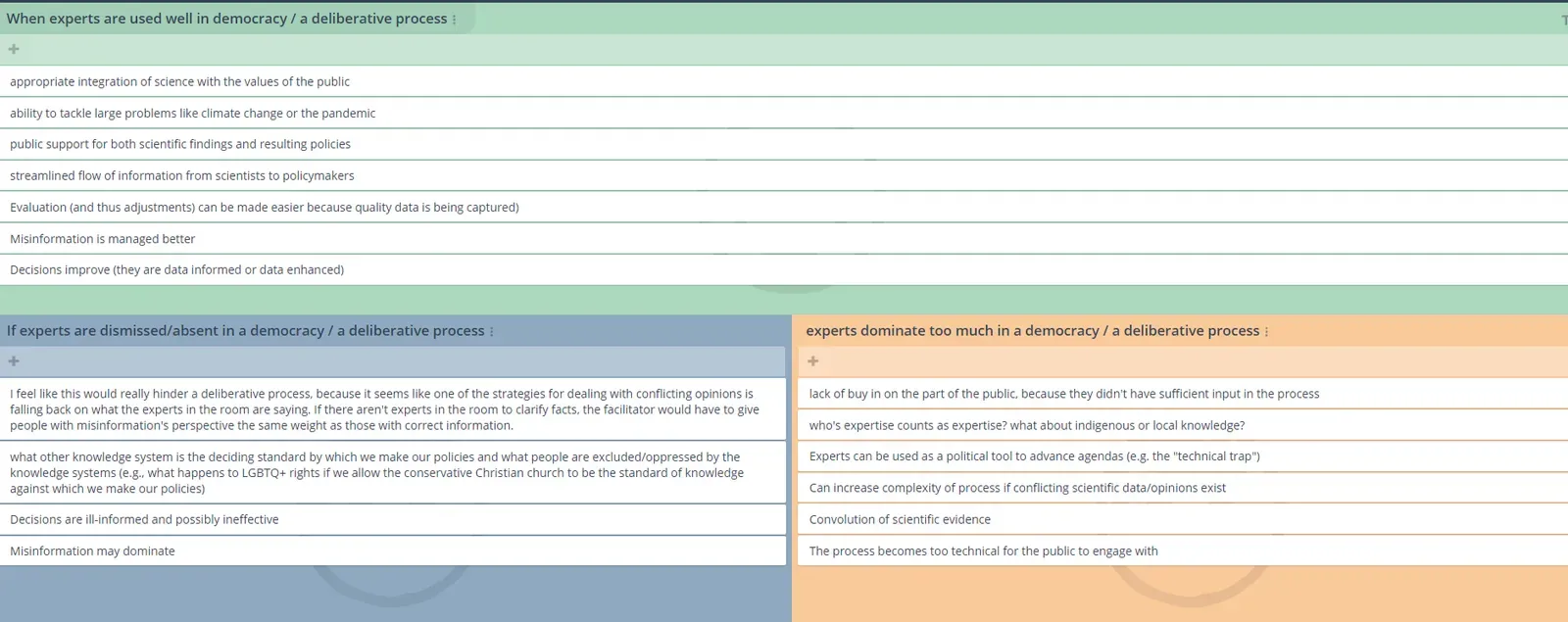GroupMap polarity map on the role of experts in a deliberative democracy