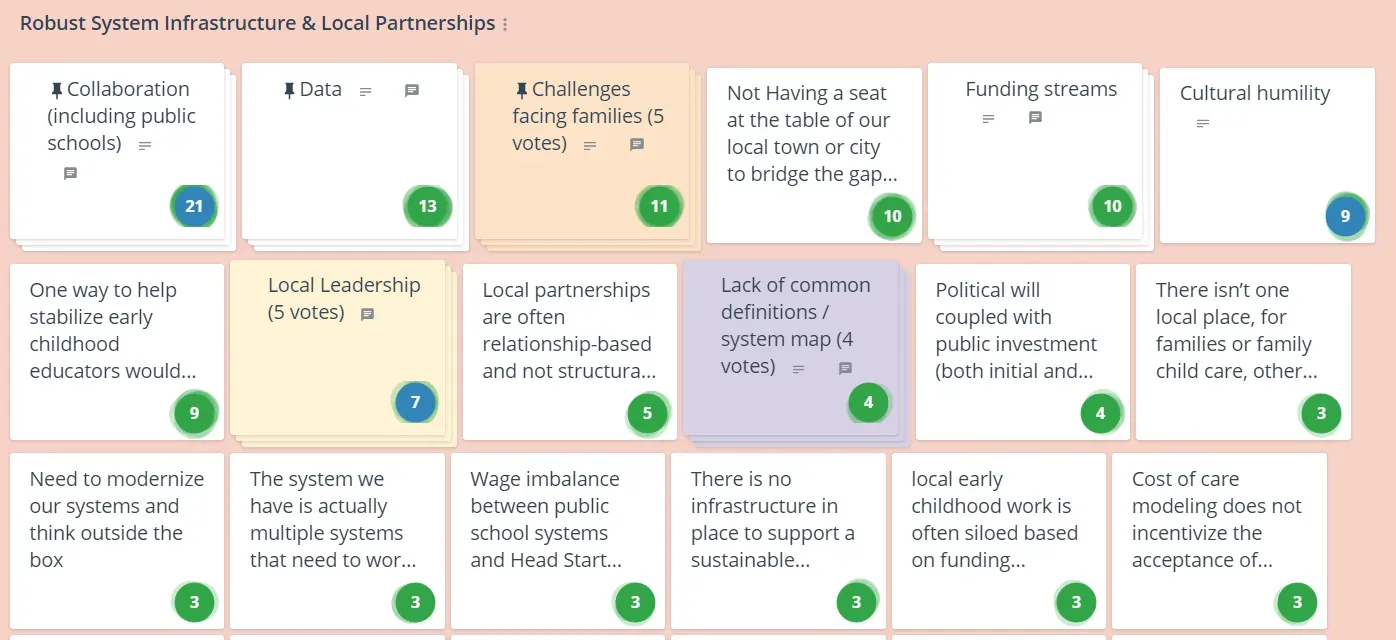 GroupMap board with participants voting on early childhood system challenges