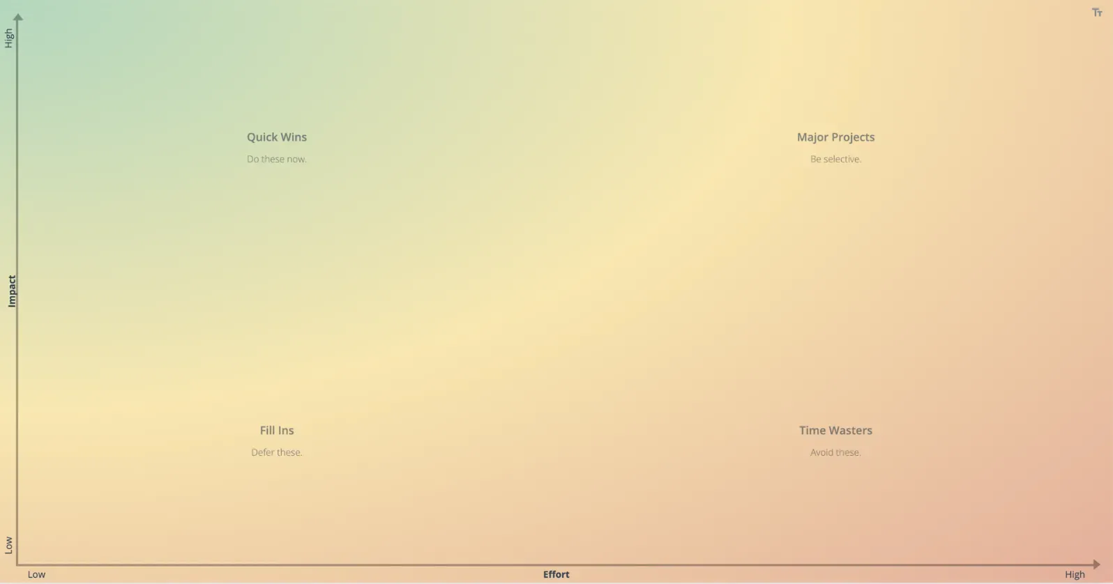 Impact Effort Matrix template in GroupMap