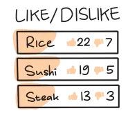 Like or dislike