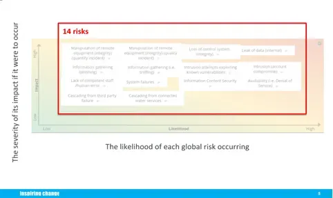 Risk management template in GroupMap