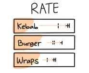 Rate