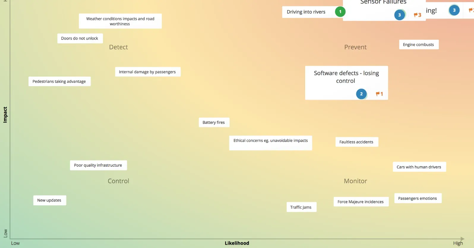 Risk Assessment template in GroupMap