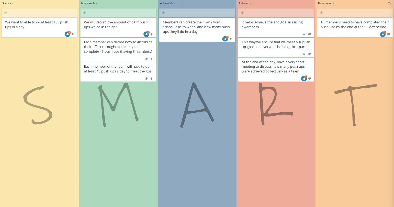 SMART Goals template in GroupMap