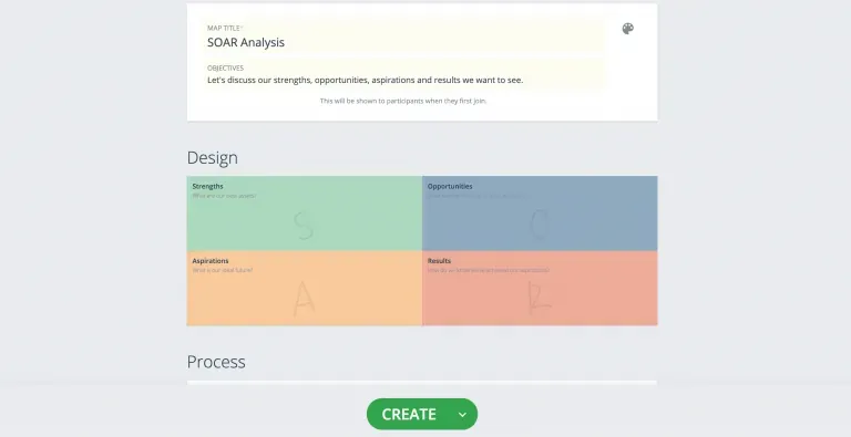 GroupMap SOAR Analysis template with Strengths Opportunities Aspirations and Results quadrants