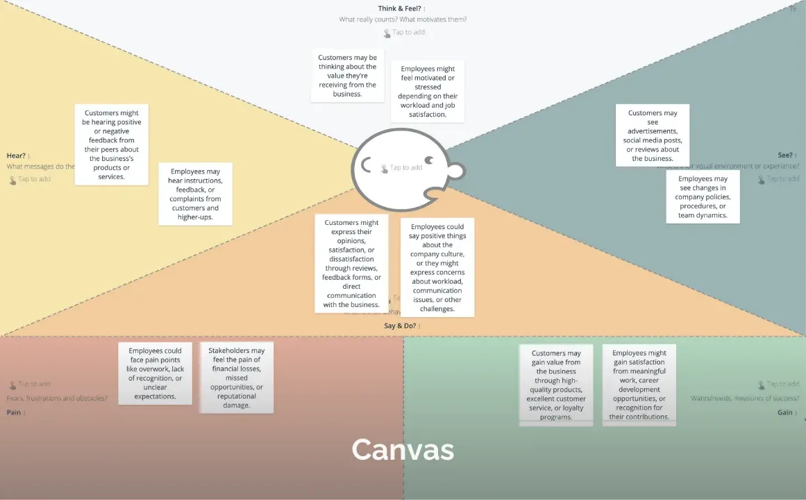 Canvas-style GroupMap template