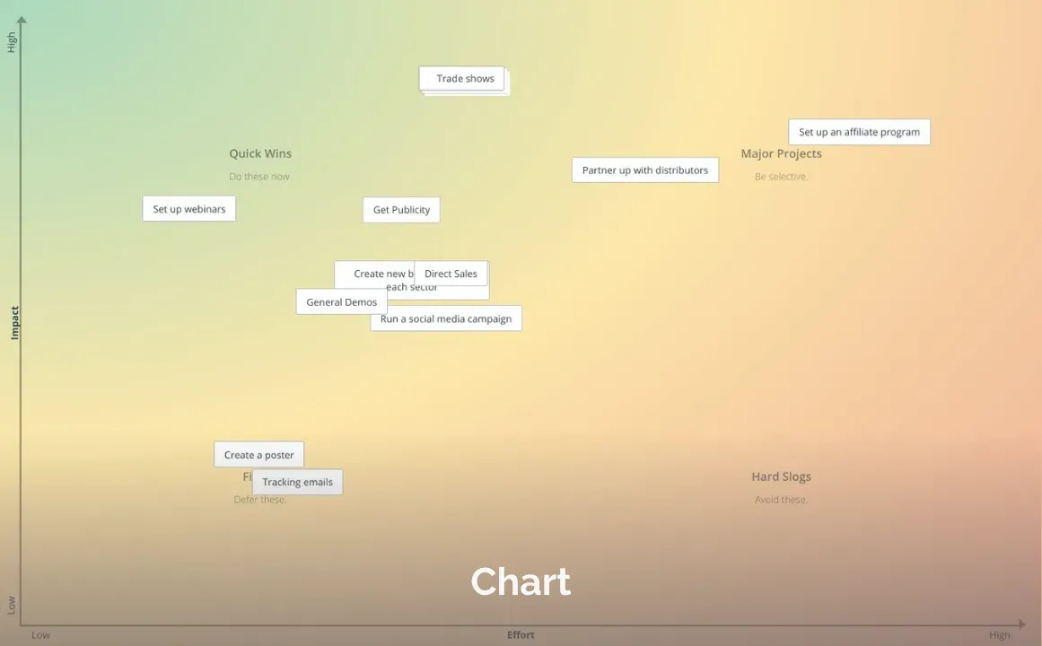 Chart-style GroupMap template