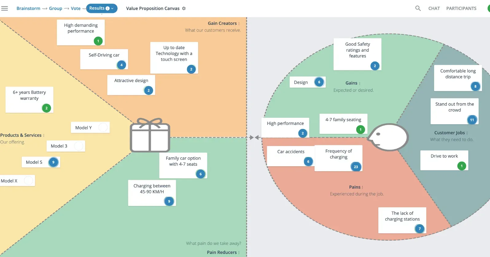 Value Proposition Canvas template in GroupMap