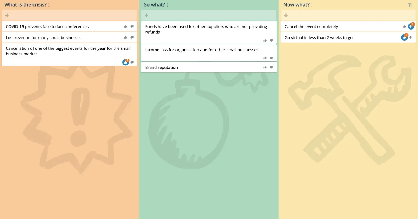 What, So What, Now What template in GroupMap